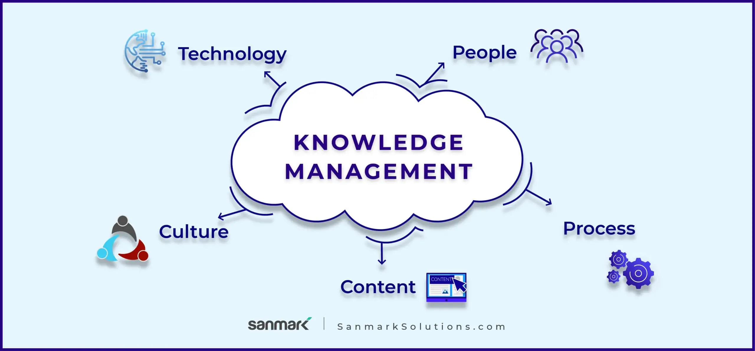 Why You Should Develop Knowledge Management in Your Firm