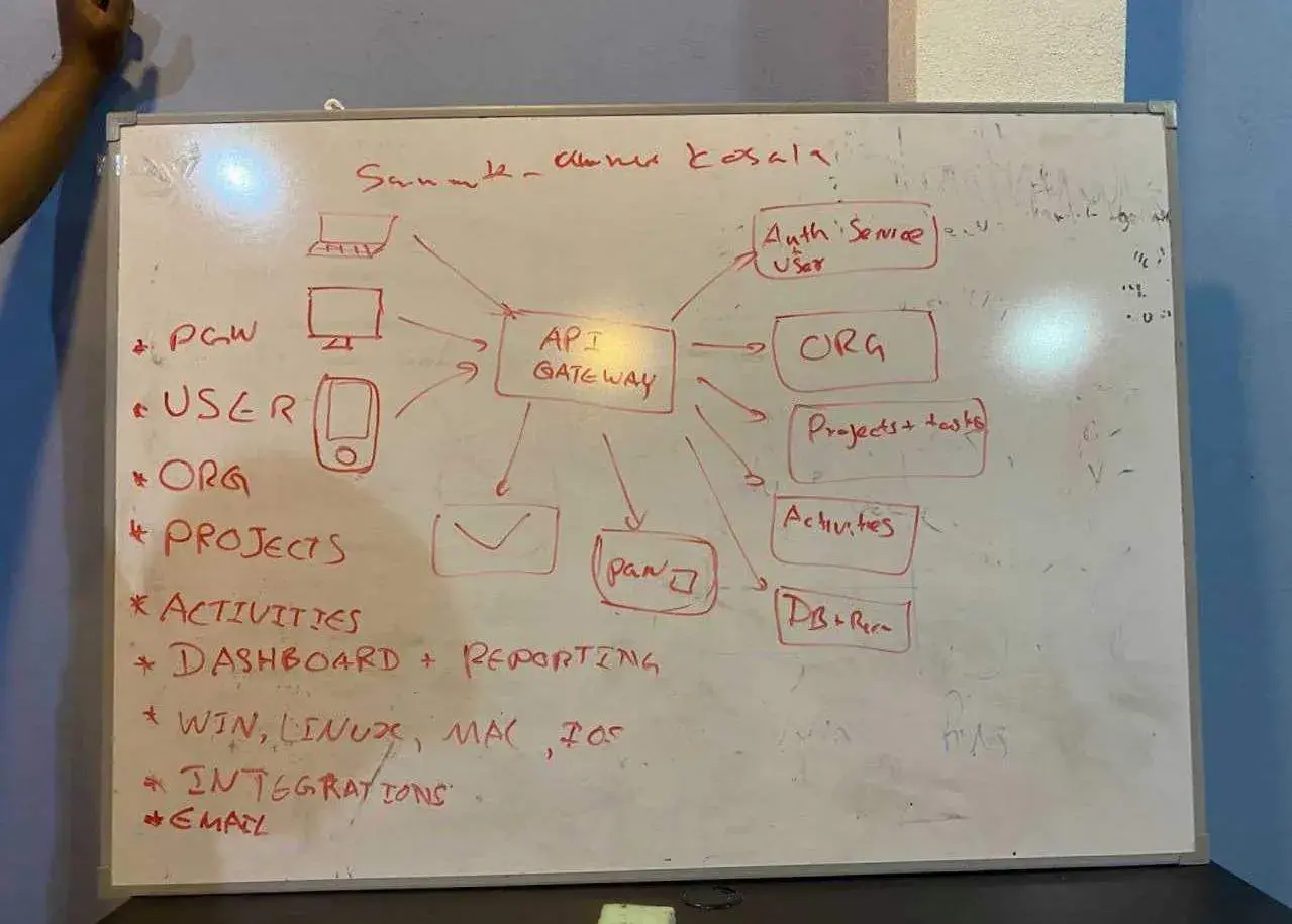 Sketch of Time-tracking Service.